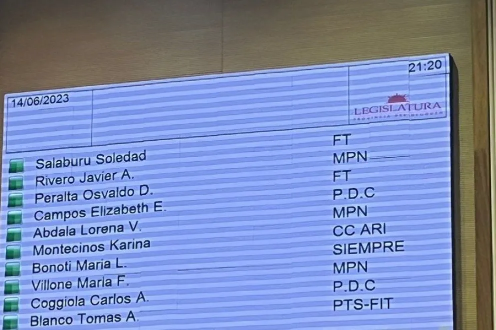 <mark>Votaci&oacute;n por ganancias</mark>